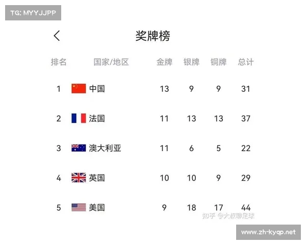 2008年北京奥运会金牌榜:历史性突破与世界强国竞技对决